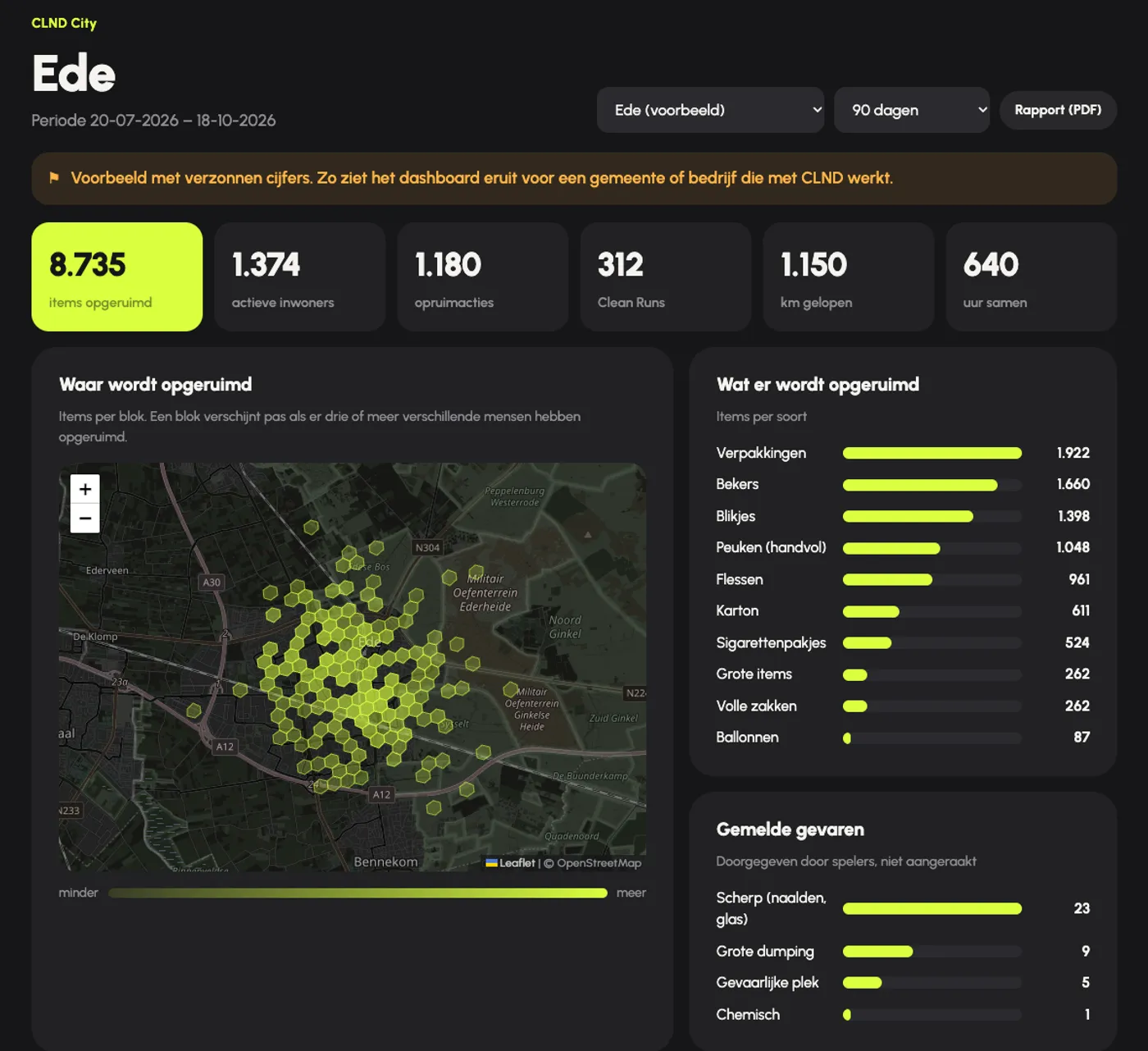 CLND City dashboard met kaart van Ede, items per soort en een weekgrafiek